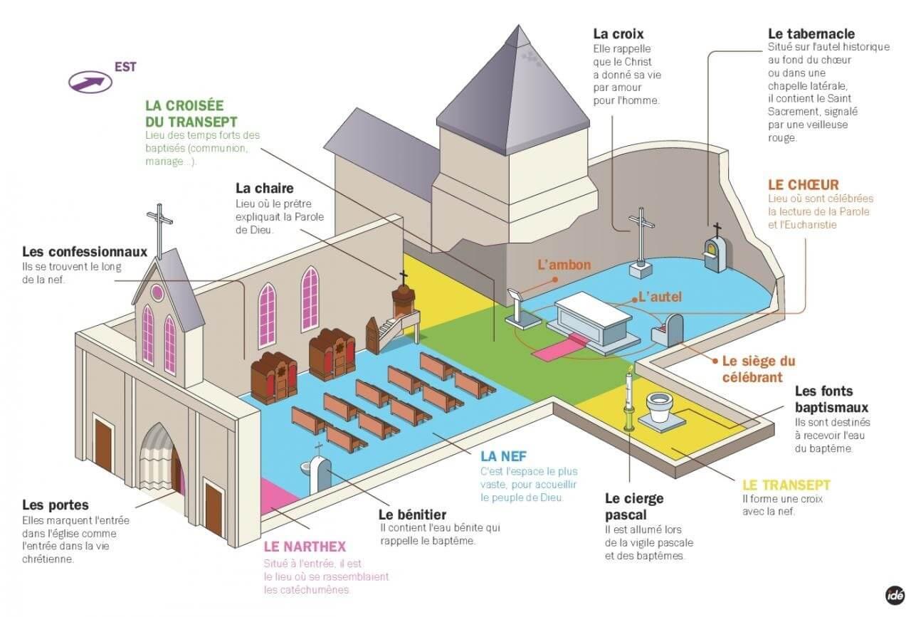 Plan d une eglise catholique